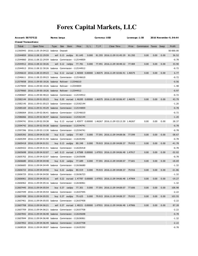 Forex Capital Markets - 
